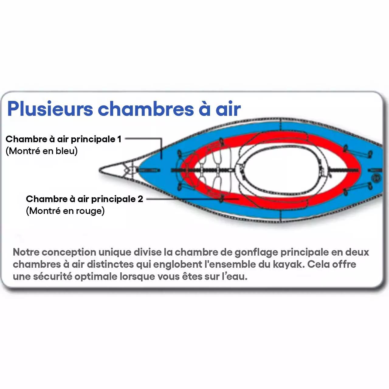 Chambres a air