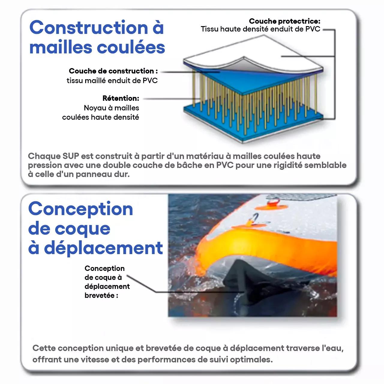 Construction a mailles coulées