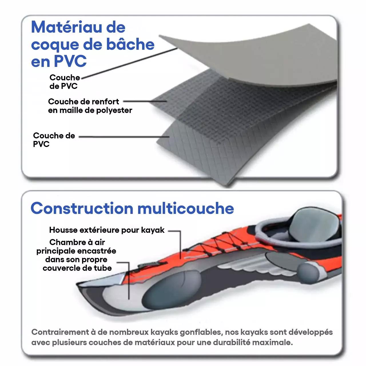 Matérieu de coque de brache en PVC